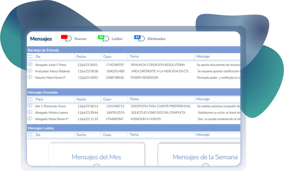 Sistema Especializado Mensajes