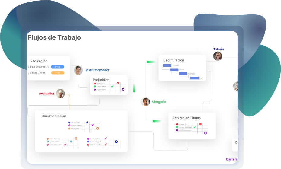 Workflow Parametrizable